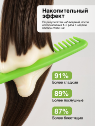Маска-реставратор для волос Tashe professional Nutrition 250 мл - фото